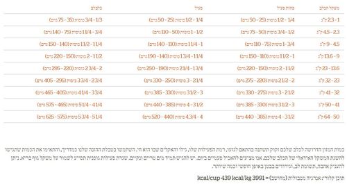 גו Go סולושנס -לימיטיד Limited ברווז - שק 10 ק