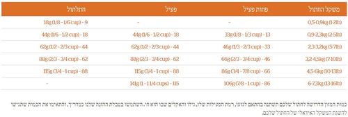 גו Go סולושנס - עור ופרווה לחתול - סלמון - שק 7.3 ק