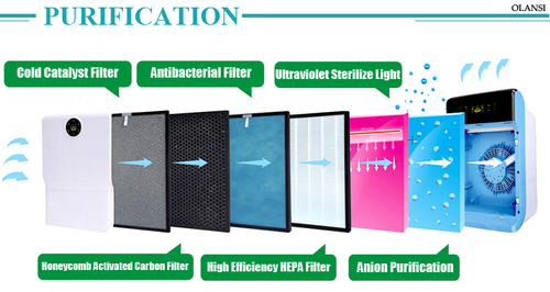 מטהר אויר / יוניזטור AIR PURIFIER