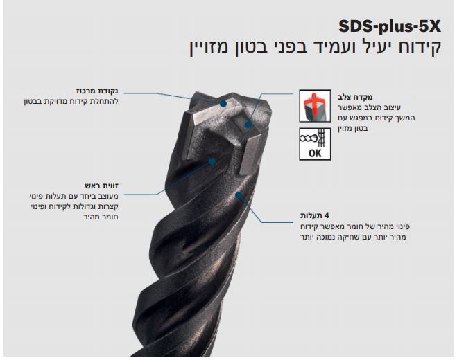 מקדח צלב לפטישון 5X-Plus-SD אורך 250