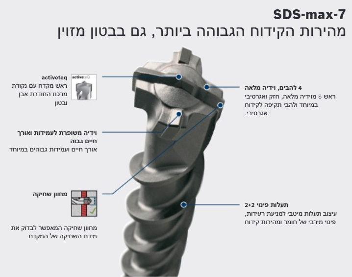 מקדח לפטיש חציבה SDS-MAX-7X אורך 600
