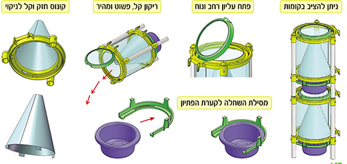 מפלצת הזבובים - מלכודת הזבובים המתקדמת בעולם Green Place