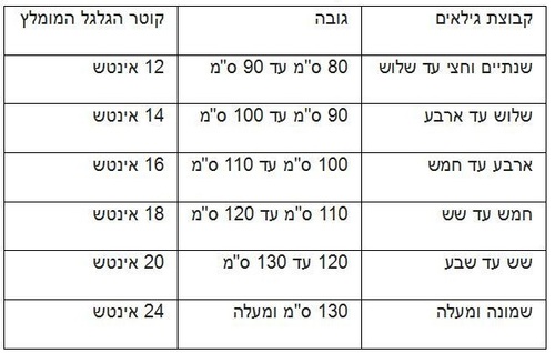 אופניים לילדים CTB עם רגלית במידה 