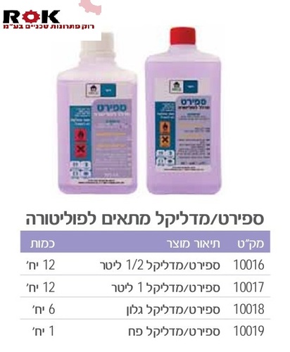 ספירט מפוגל 0.5 ליטר