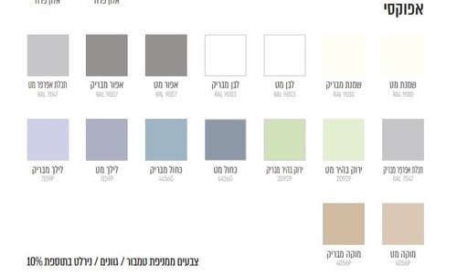 ארון אמבטיה דלתות עומד בשילוב מגירות דגם מפל 75 או 80 ס”מ