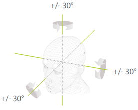 זיהוי פנים Visible light משולב למידה עמוקה