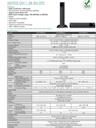 אל פסק ADVICE AON1500RM