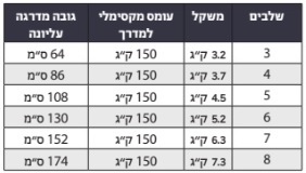 סולם אלומיניום 3-8 שלבים תקן EN131