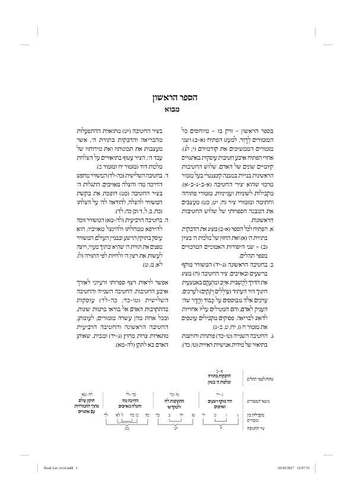 ספר תהילים לב אבות
