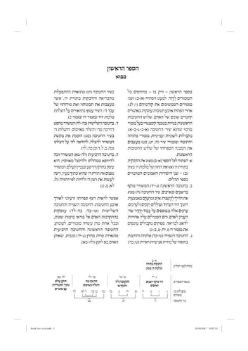 ספר תהילים לב אבות