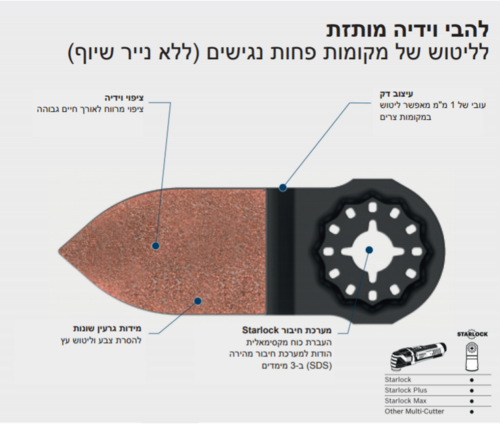 להבי וידיה מותזת