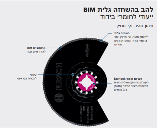 להבים לחיתוך חומרים רכים