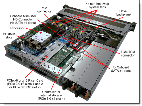 שרת ThinkSystem SR250 LENOVO