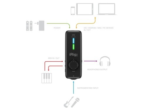 ממשק אודיו - מידי iRig Pro I/O למכשירי iOS מבית IK Multimedia