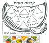 20 יצירה פירות הקיץ + חיתוכי פירות