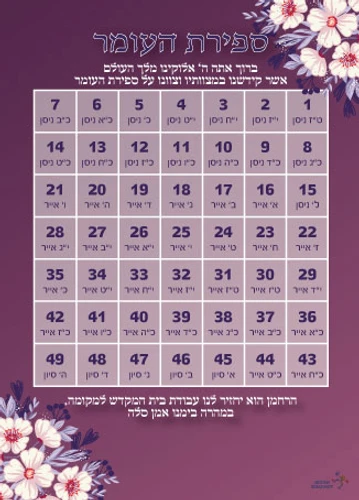 50 יחידות של לוח מגנטי לספירת העומר 