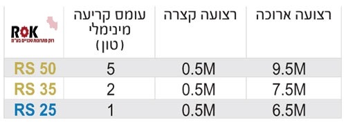 רצועת קשירה ראצט 50 מ
