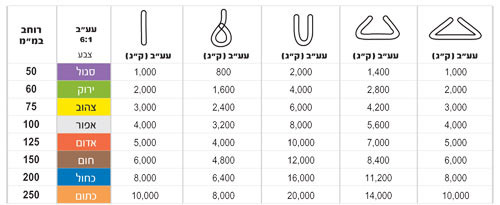 רצועת הרמה וגרירה רוחב 60 ירוקה 