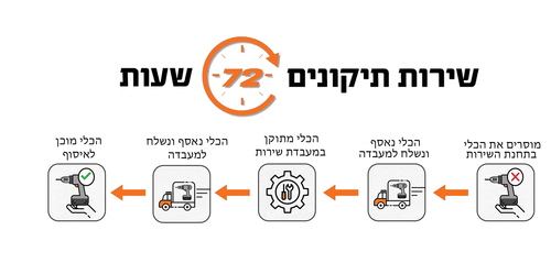מסור אנכי 100610-002 HUNTER 650W 