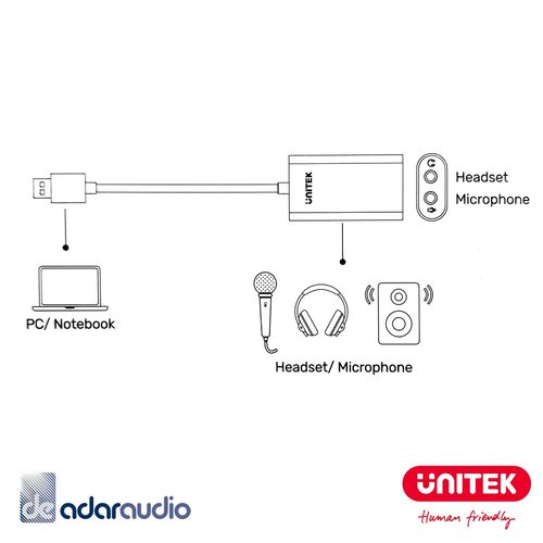 כרטיס קול Unitek Y-247A DAC - USB-A 