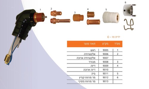 ידית פלזמה דגם צ'יבורה 70. כולל כבל 6 מטרים. חיבור אירופאי.