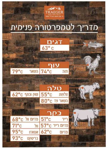 מדריך טמפרטורה מגנט טרייגר TRAEGER