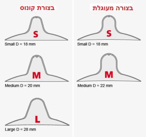 פטמות סיליקון להנקה mamivac