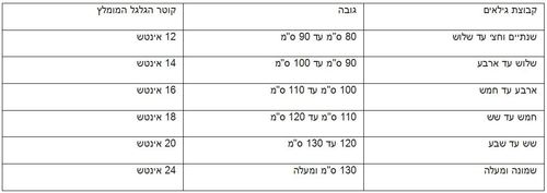 אופניים לילדים עם גלגלי עזר במידה 