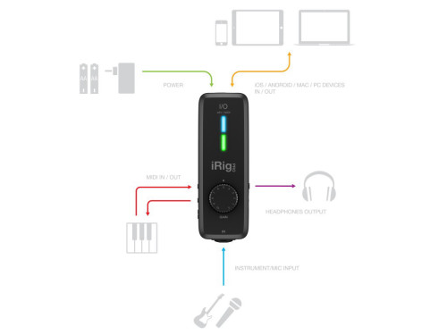 iRig Pro I/O