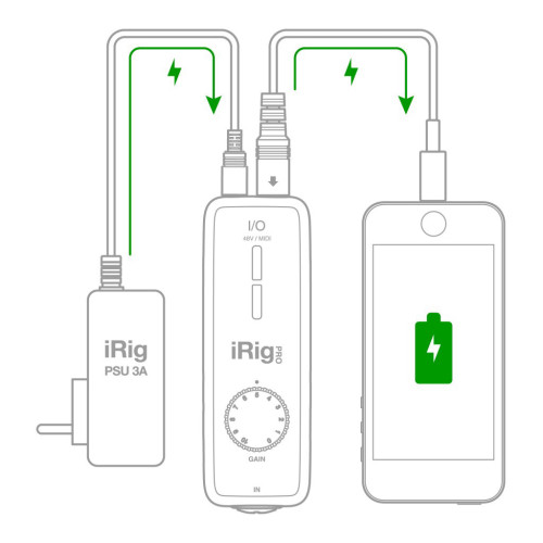 iRig Pro I/O