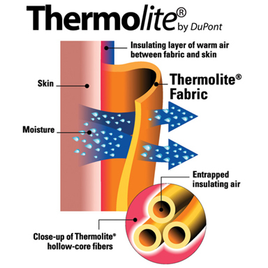ליינר חורפי STS THERMOLITE REACTOR LINER