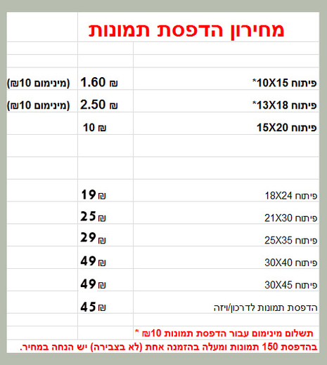מחירון פיתוח תמונות