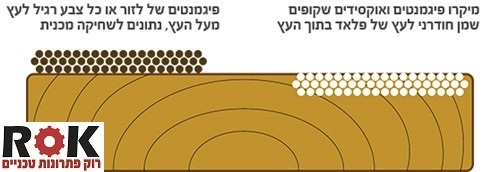  שמן דק פלוד  UV5 FLOOD CWF 0.75