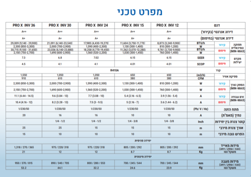 מזגן עילי 1 כ