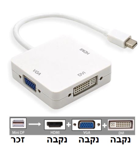 מתאם mini Display Port מיני דיספליי פורט ל- HDMI / DVI / VGA