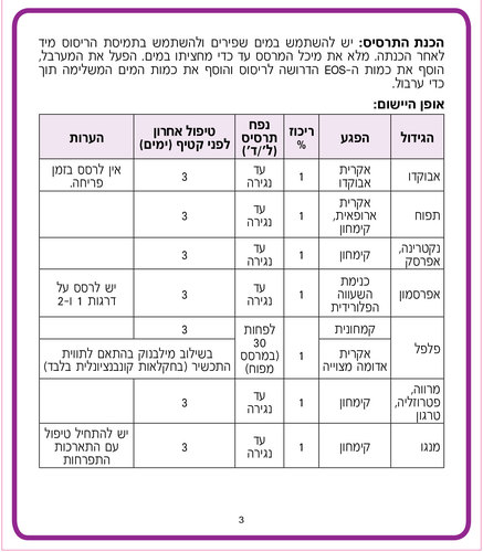 שמן מינרלי אי.או.אס EOS - ג'ריקן 5 ליטר