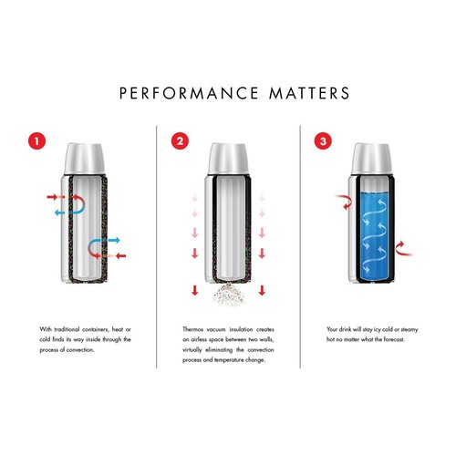 תרמוס גדול לשתיה חמה  מקורי חברת תרמוס 1.2 ליטר THERMOS