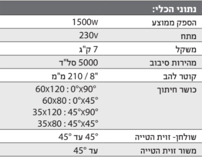 מסור גרונג 