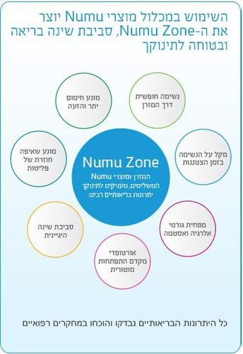 מזרן נומו למיטת תינוק – מזרן נושם מתקדם לשינה בטוחה ובריאה 100/60 ס