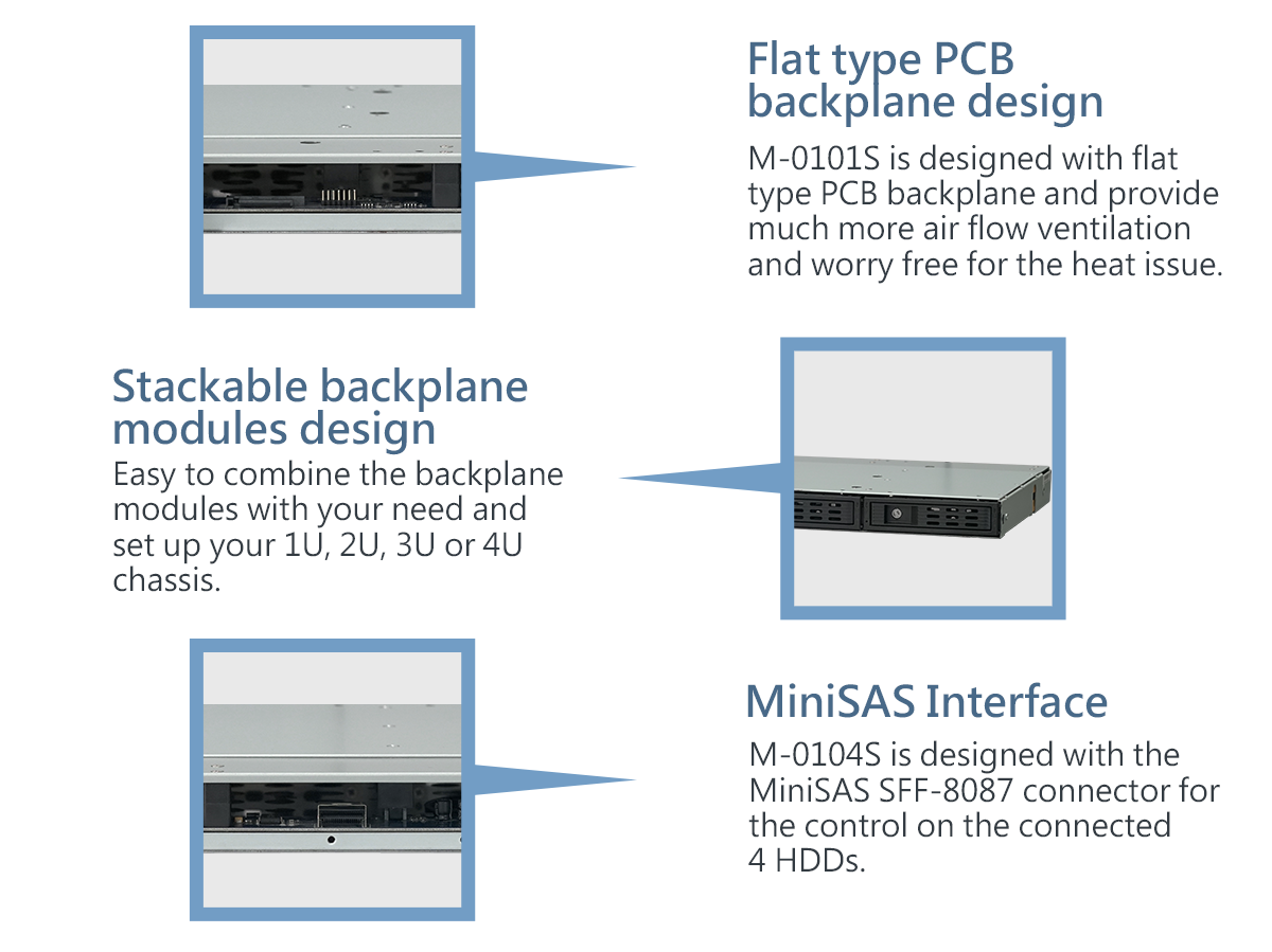 M-0104S Backplane Module for Server Chassis SNT - - Chassis Modules