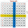 פלקט לוח הכפל פעיל/ ריטרם