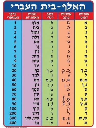 פלקט אלף-בית העברי/גן לי