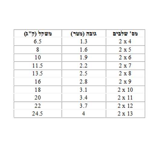 סולמות KAPRO במגוון גדלים