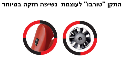 מפוח עלים טורבו 20V נטען KR-20V תוצרת KRAUSS