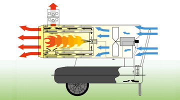 תותח חימום סולר MASTER BV 110 E indirect heater