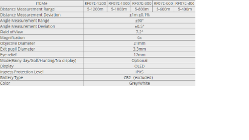 מד טווח לייזר RF07E OLED Display Rangefinder