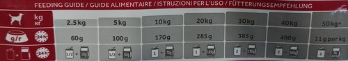 מזון יבש בוגרים גזע בינוני כבש 2.5 ק