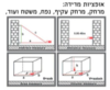 מד מרחק (מטר) לייזר מיני עד 40 מטר Hunter 111414-004