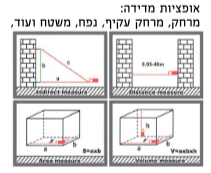 מד מרחק (מטר) לייזר מיני עד 40 מטר Hunter 111414-004 הנטר