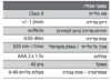 מד מרחק (מטר) לייזר מיני עד 40 מטר Hunter 111414-004